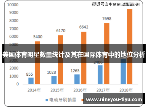 美国体育明星数量统计及其在国际体育中的地位分析